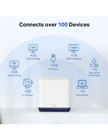 AC1900 Gigabit Mesh WiFi Router - 3 PACK - MERCUSYS Mercusys